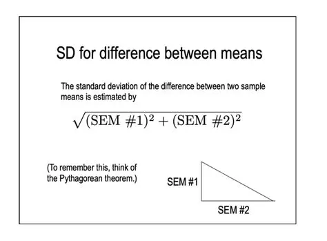 Calculating the Difference in Scores