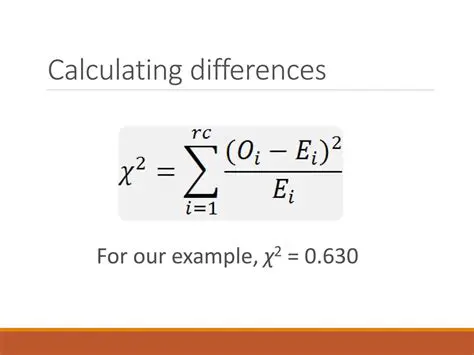 Calculating the Differences