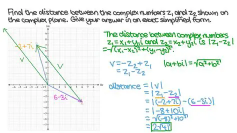 Calculating the Distance Between Complex Numbers