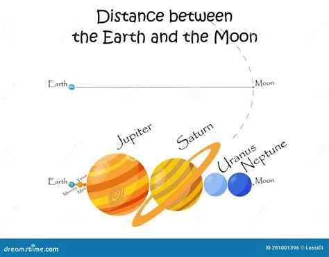 Calculating the Distance between the Moon and Jupiter