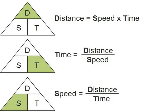 Calculating the Distance for Different Times
