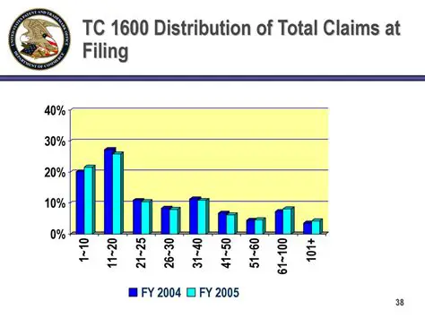 Calculating the Distribution of Total Claims