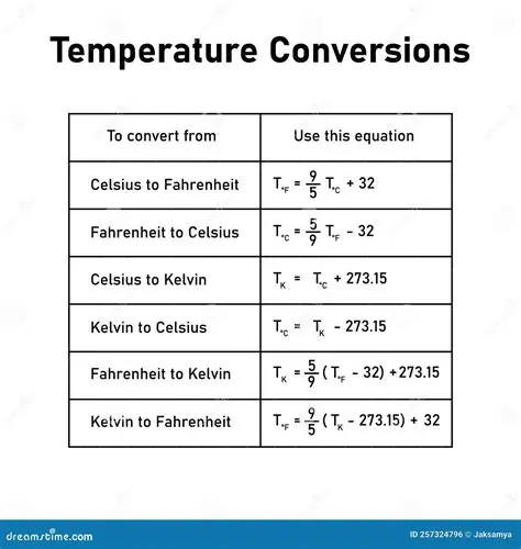 Calculating the End Temperature for Case a