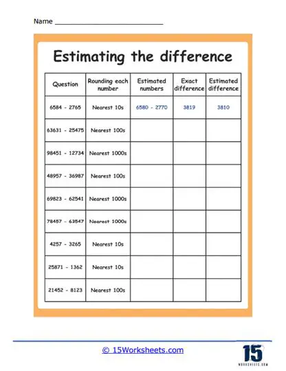 Calculating the Estimated Difference