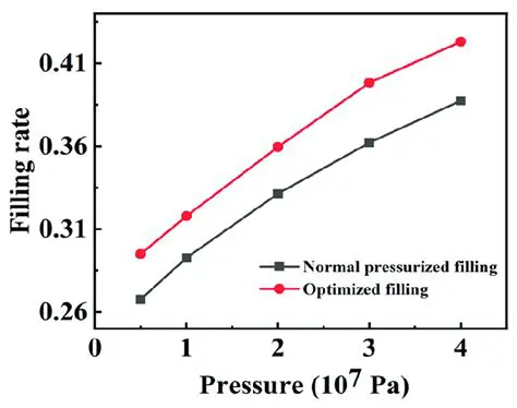 Calculating the Filling Rate