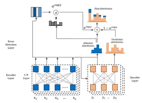 Calculating the Final Probability