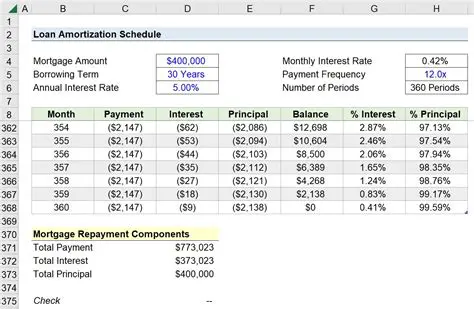 Calculating the First Payment