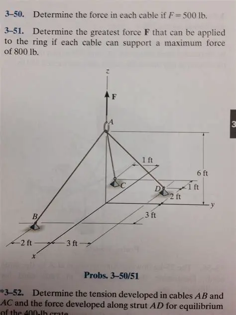 Calculating the Force in Each Cable