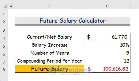 Calculating the Future Salary