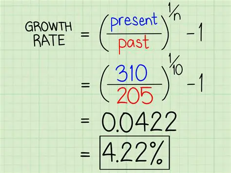 Calculating the Growth Rate