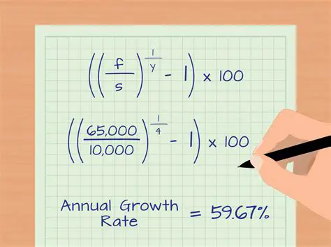 Calculating the Growth Rate of an Investment