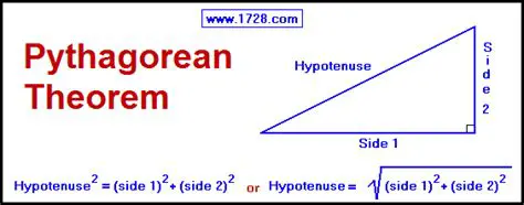 Calculating the Hypotenuse Length