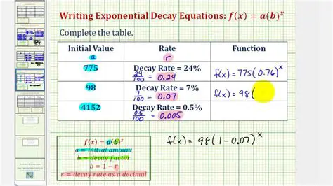 Calculating the Initial Value and Decay Rate