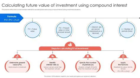 Calculating the Investment Value
