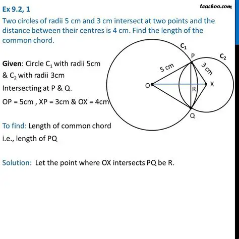 Calculating the Length of the Common Chord