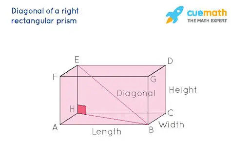 Calculating the Length of the Diagonal