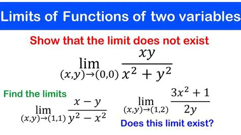 Calculating the Limit of the Function