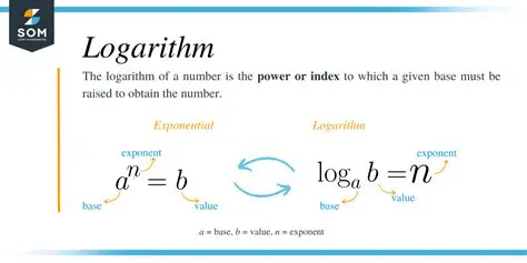 Calculating the Logarithm of the Height