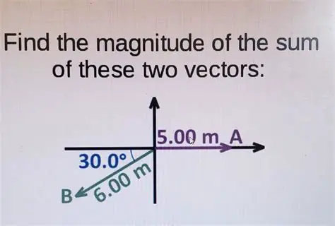 Calculating the Magnitude of the Sum
