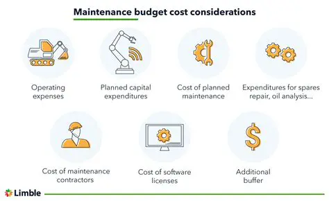 Calculating the Maintenance Cost Allocation