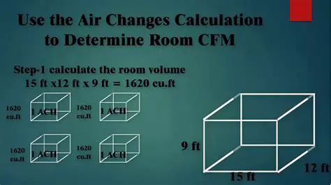 Calculating the Mass of Air in a Room