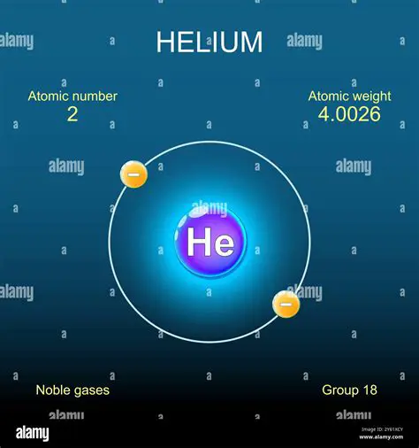Calculating the Mass of Helium Atoms