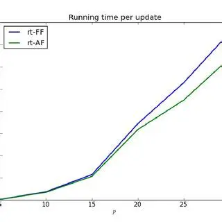 Calculating the Mean Running Time