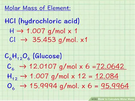 Calculating the Molar Mass of HF