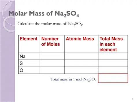 Calculating the Molar Mass of Na2SO4