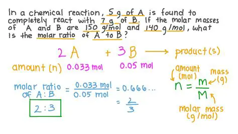 Calculating the Molar Ratio of Fe to CO