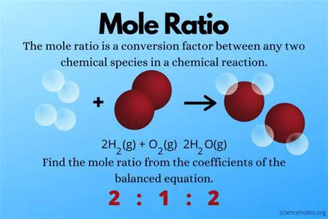 Calculating the Mole Ratio