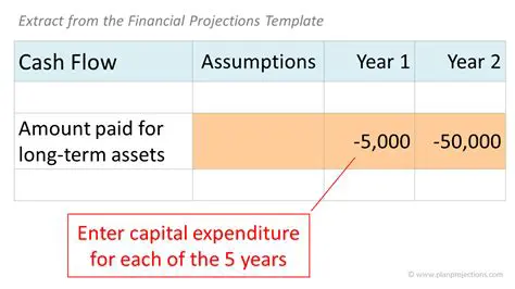 Calculating the New Expenditure