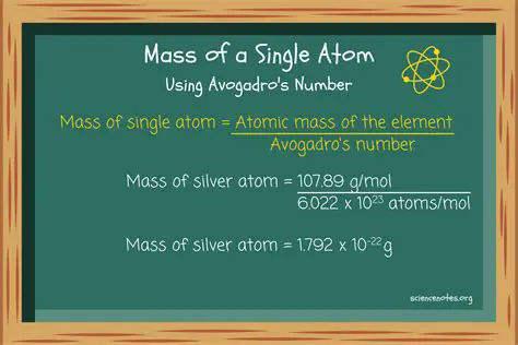 Calculating the Number of Atoms in a Given Mass