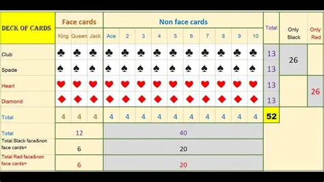 Calculating the Number of Cards Needed