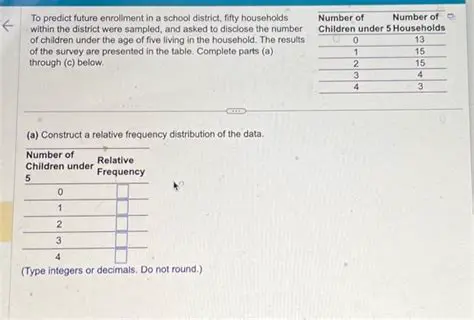 Calculating the Number of Children for Intervention