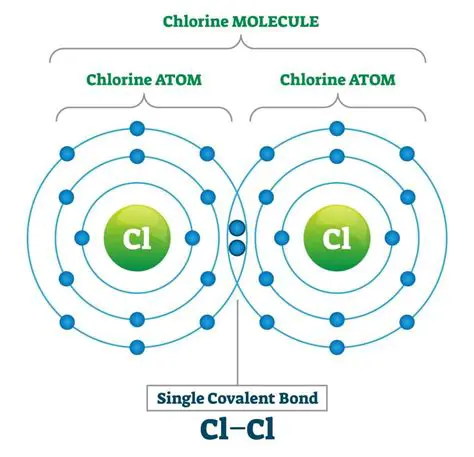 Calculating the Number of Chlorine Atoms