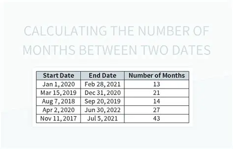 Calculating the Number of Fish