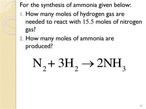 Calculating the Number of Moles of Ammonia Produced