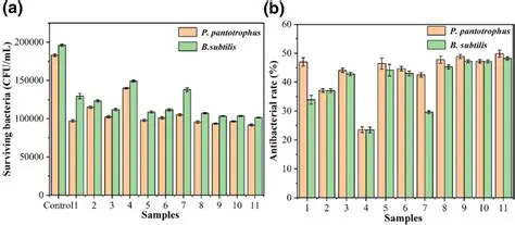 Calculating the Number of Surviving Bacteria