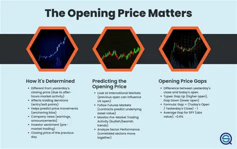 Calculating the Opening Price