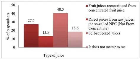 Calculating the Optimal Price for Fruit Juice at a Flea Market