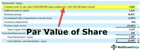 Calculating the Par Value of Each Share