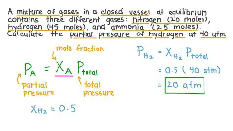 Calculating the Partial Pressure of Nitrogen