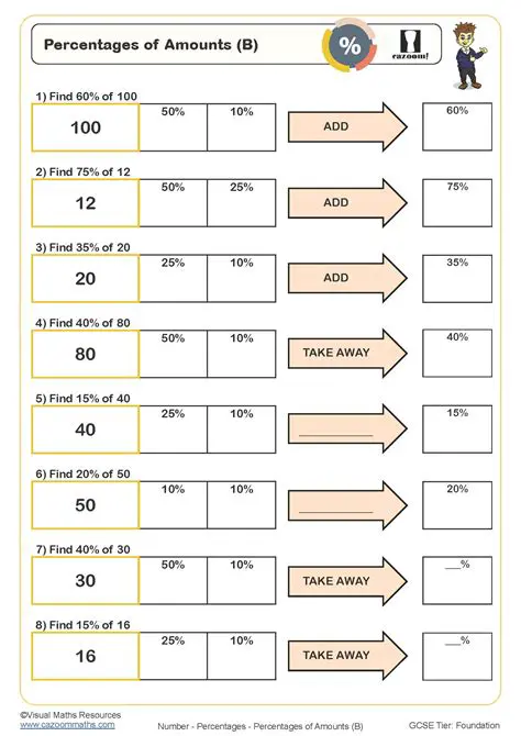 Calculating the Percentage of Unsold Muffins