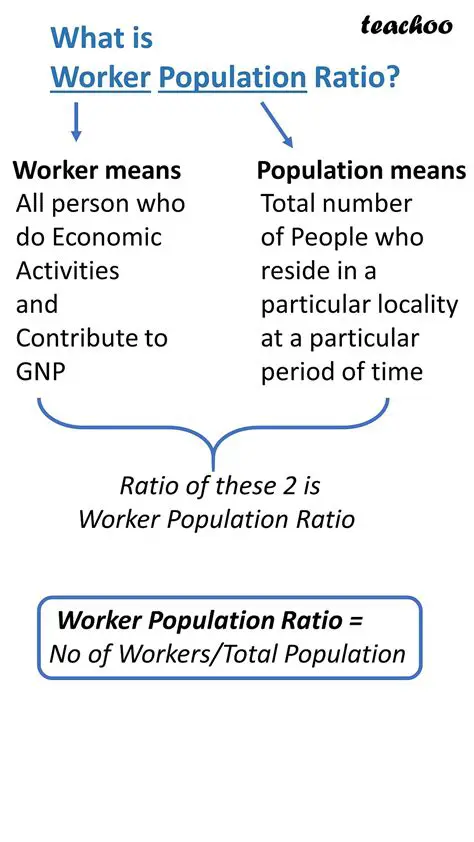 Calculating the Population Ratio