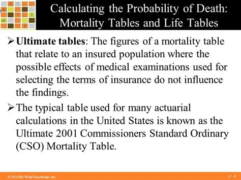 Calculating the Probability of Death