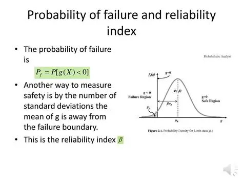 Calculating the Probability of Failure