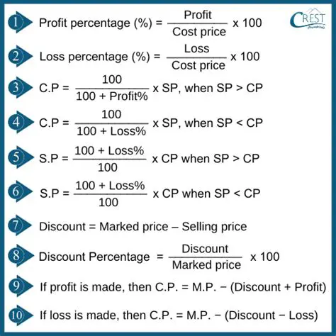 Calculating the Profit per Wheelbarrow