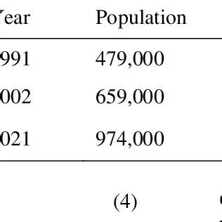Calculating the Projected Population