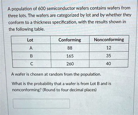Calculating the Proportion of Wafers that Conform to Thickness Specification
